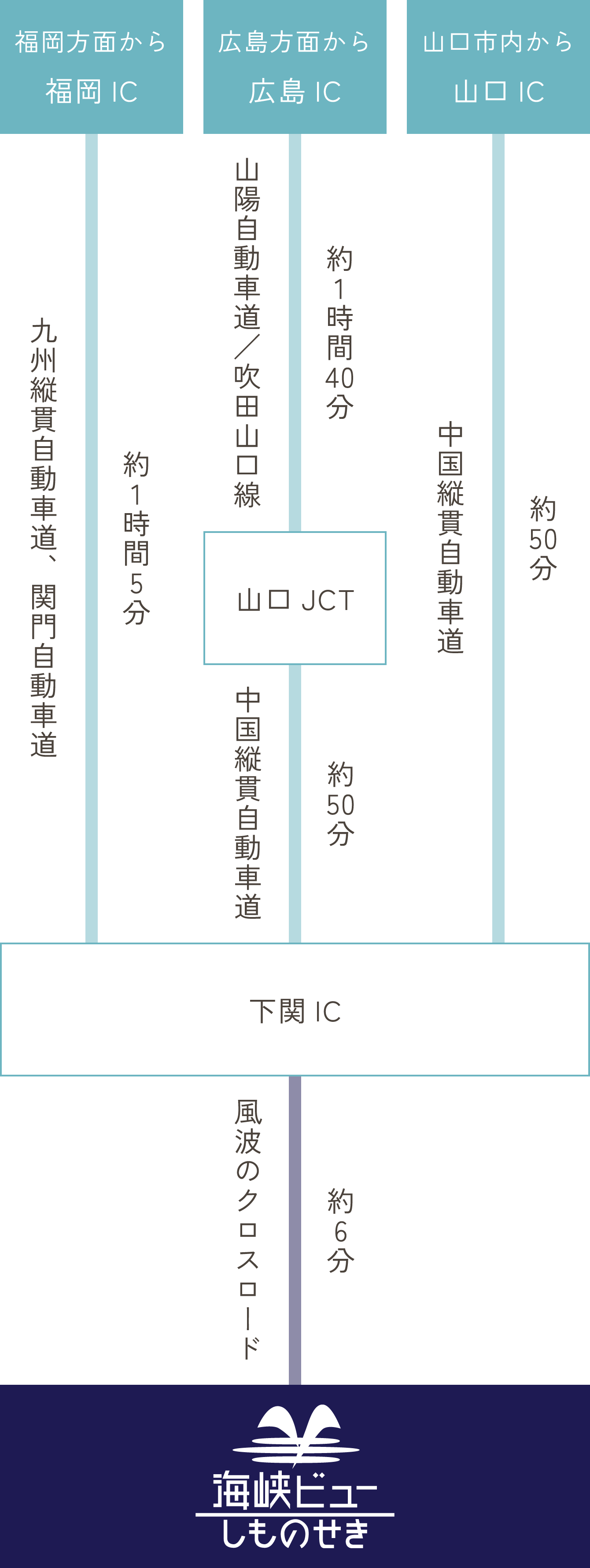 お車でお越しの場合